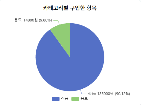 예시 이미지